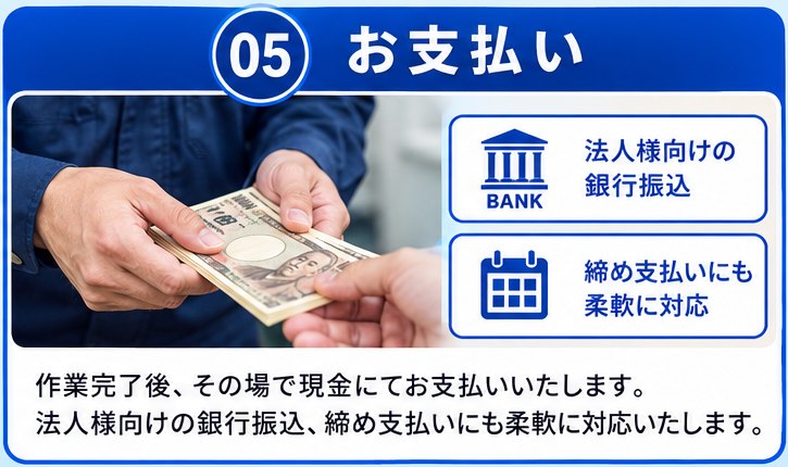 05 お支払い。作業完了後、その場で現金にてお支払いいたします。法人様向けの銀行振込、締め支払いにも柔軟に対応いたします。