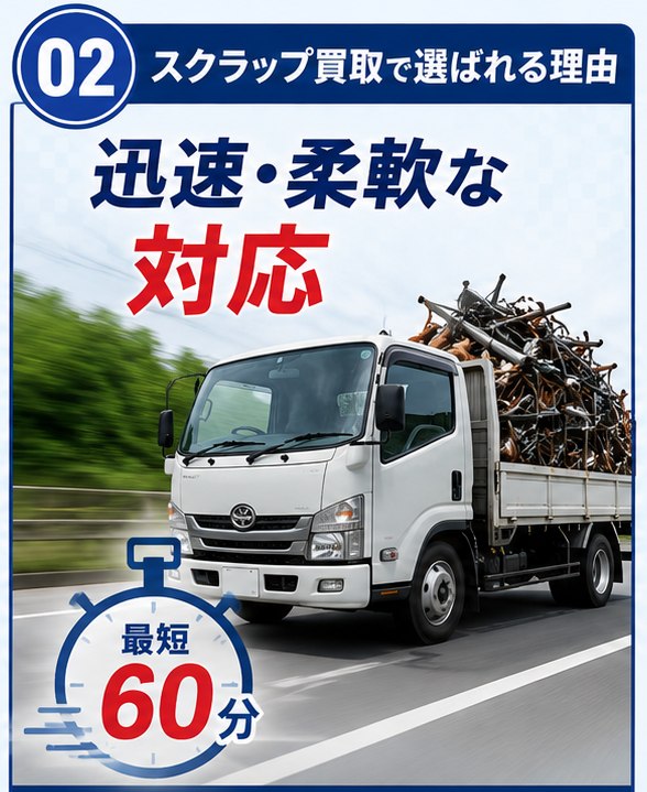 02 迅速・柔軟な対応。地域密着だからこそ、仙台市内最短60分の緊急出張買取も可能。急なご依頼にも迅速に対応します。